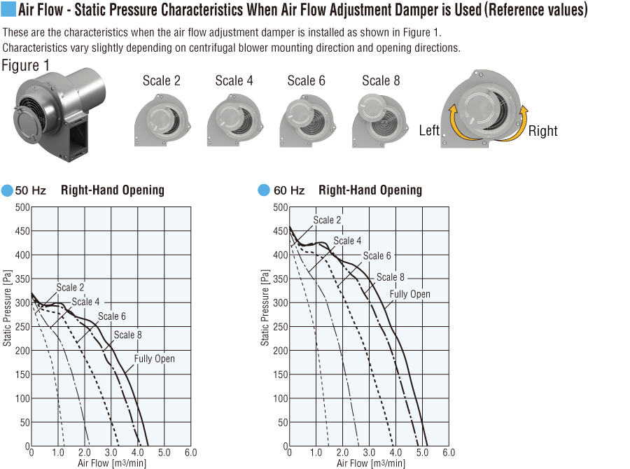 When Using Damper of Air Flow - Static Pressure Characteristics (For MBS12 Reference Value)
